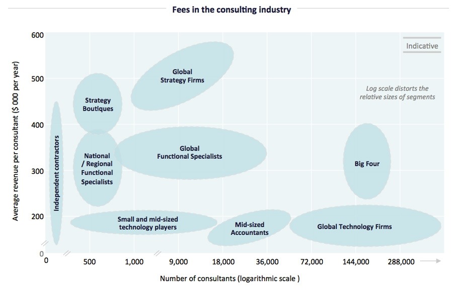 Cost of Hiring PR Companies in Toronto