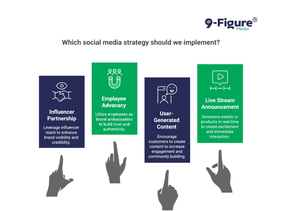 Image Idea: A grid of social media post examples showing different tactical approaches (influencer partnership, employee advocacy post, user-generated content, and live stream announcement) that small businesses can implement.