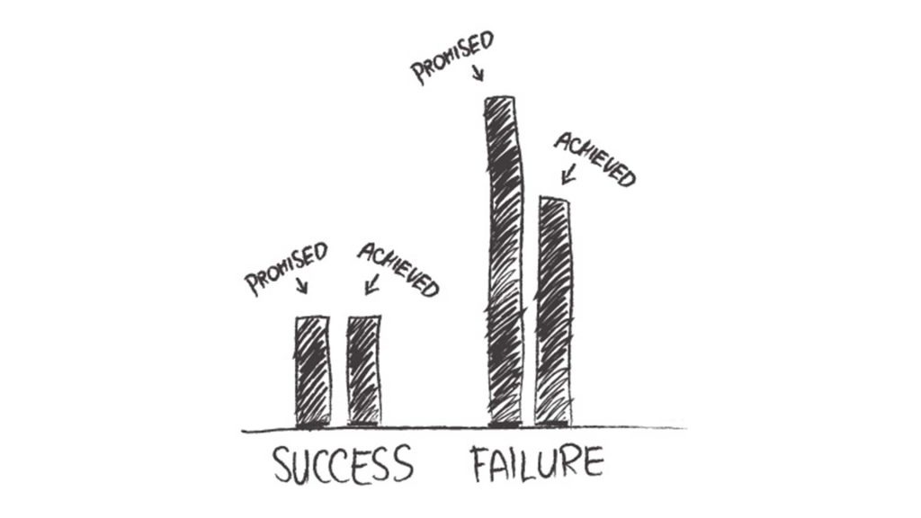 Red Flags to Watch for When Evaluating a B2C PR Agency