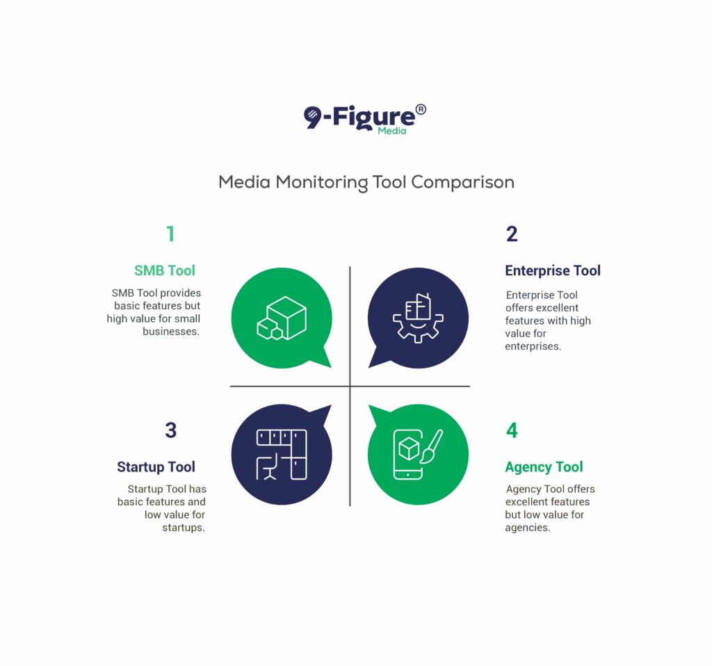 Image Idea: Comprehensive Tool Comparison Infographic