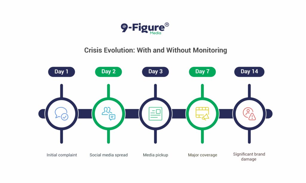 Image Idea: Crisis Aversion Case Study Graphic