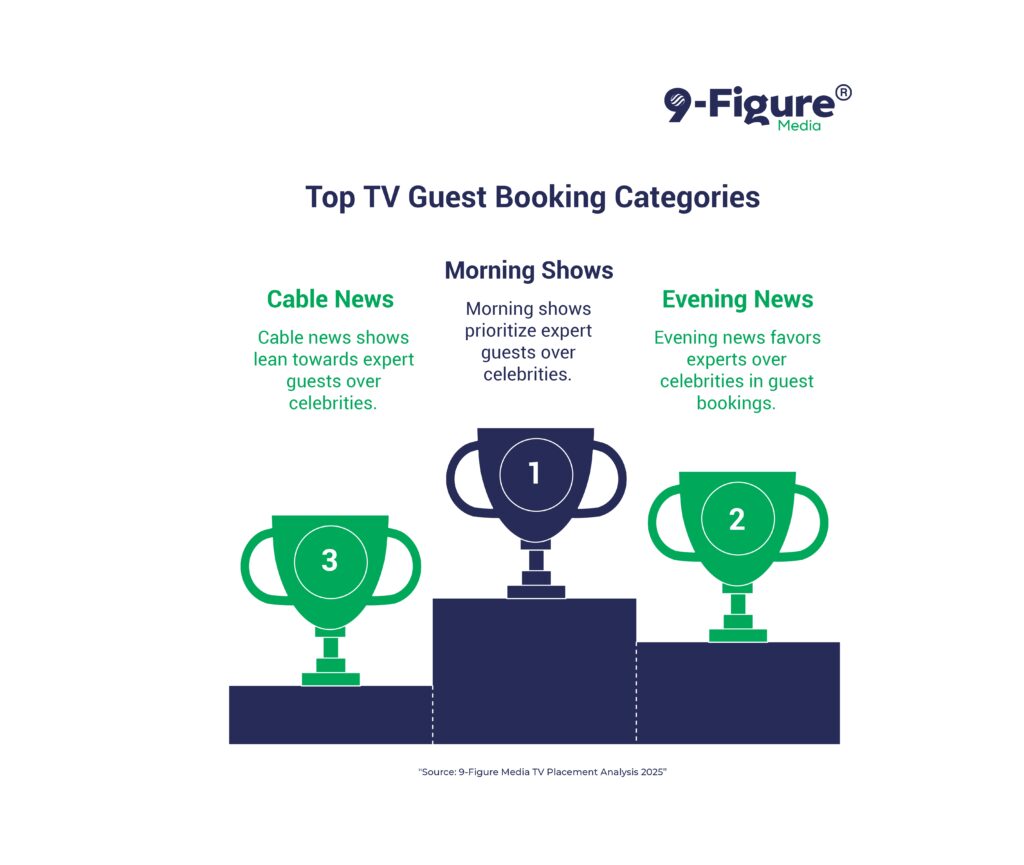 TV Guest Breakdown: Celebrity vs. Expert Statistics