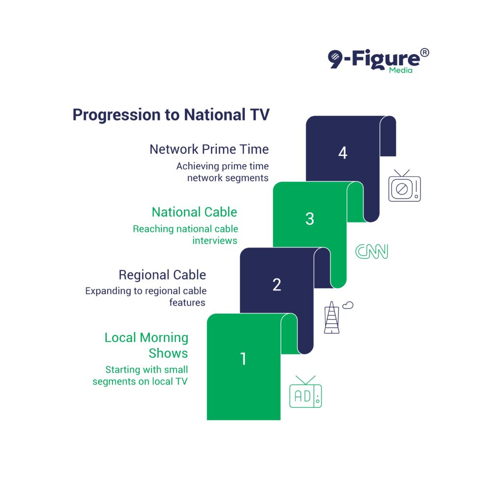 Local to National TV Progression Pathway