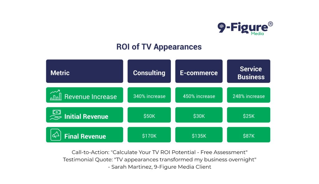 TV Appearance ROI Calculator