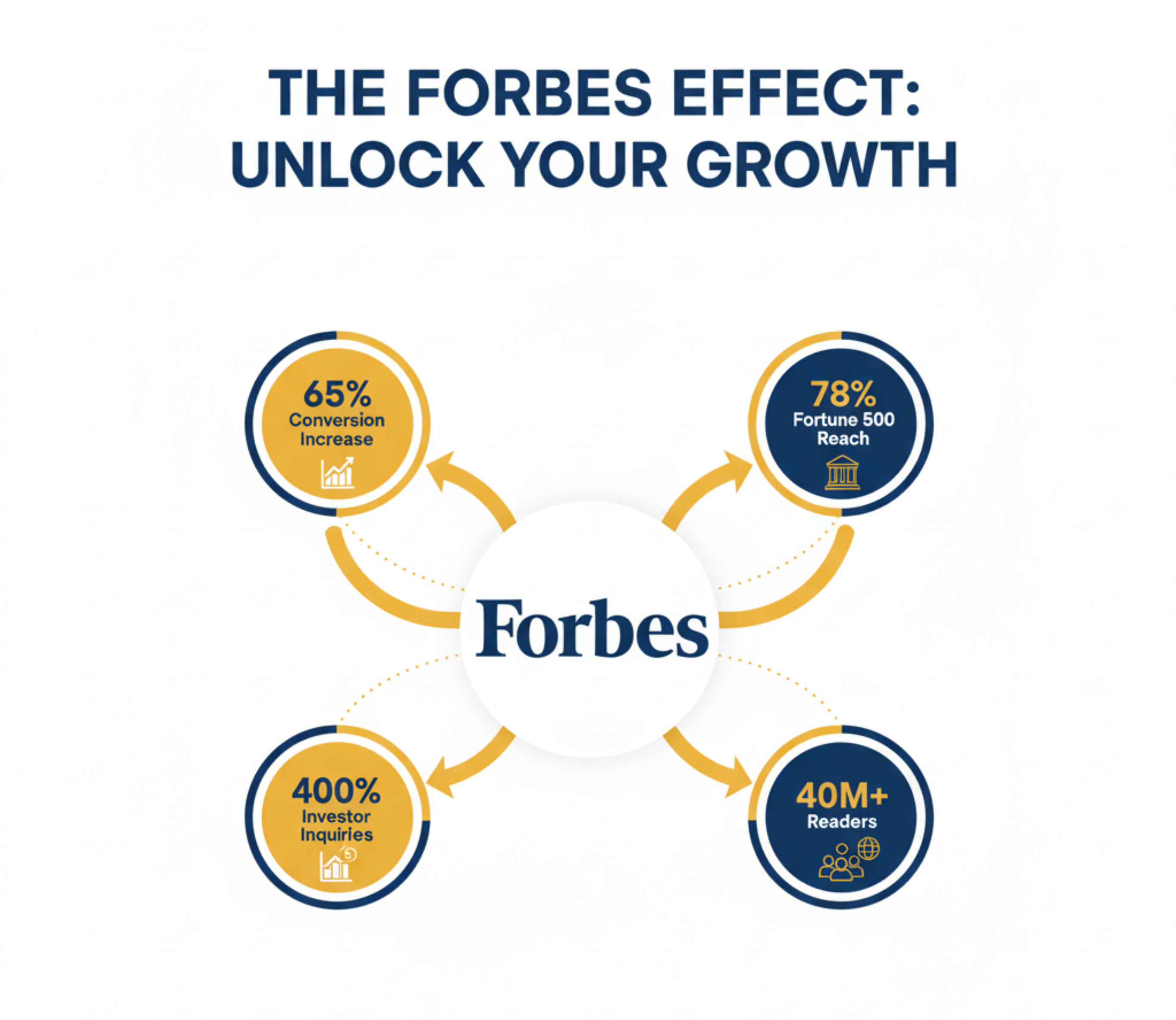 Why Getting Featured On Forbes Matters for Startups