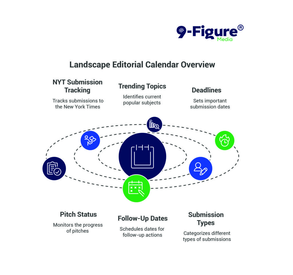 Landscape Editorial Calendar Overview