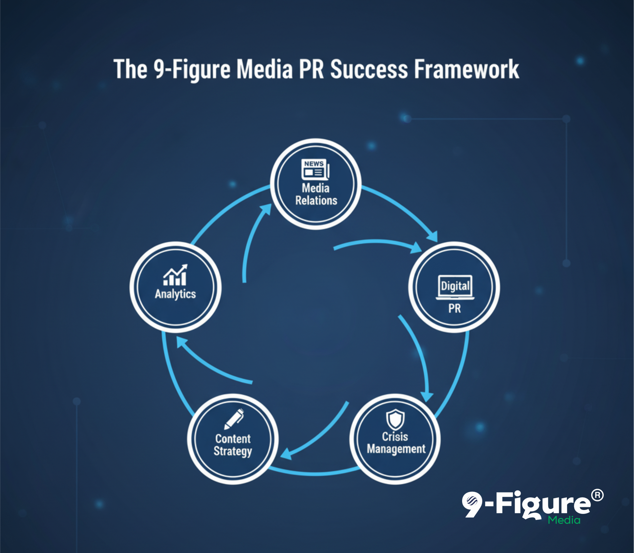 The Proven Strategies Used by the Biggest PR Firms in the World